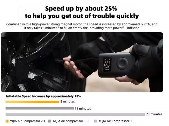 Xiaomi Mijia Hordozható Elektromos Légkompresszor