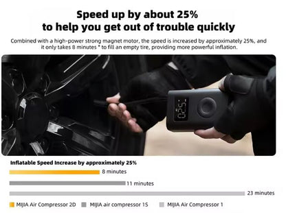 Xiaomi Mijia Hordozható Elektromos Légkompresszor